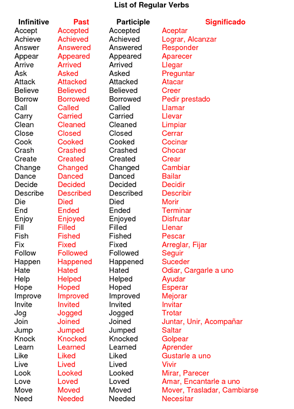 Ejemplos De Verbos Regulares En Ingles Y Espanol Nuev