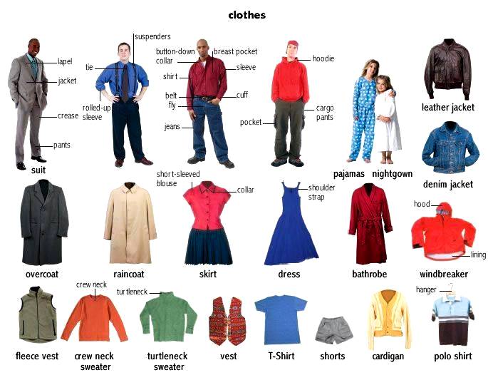 Prendas de vestir en inglés - Aprendo en inglés
